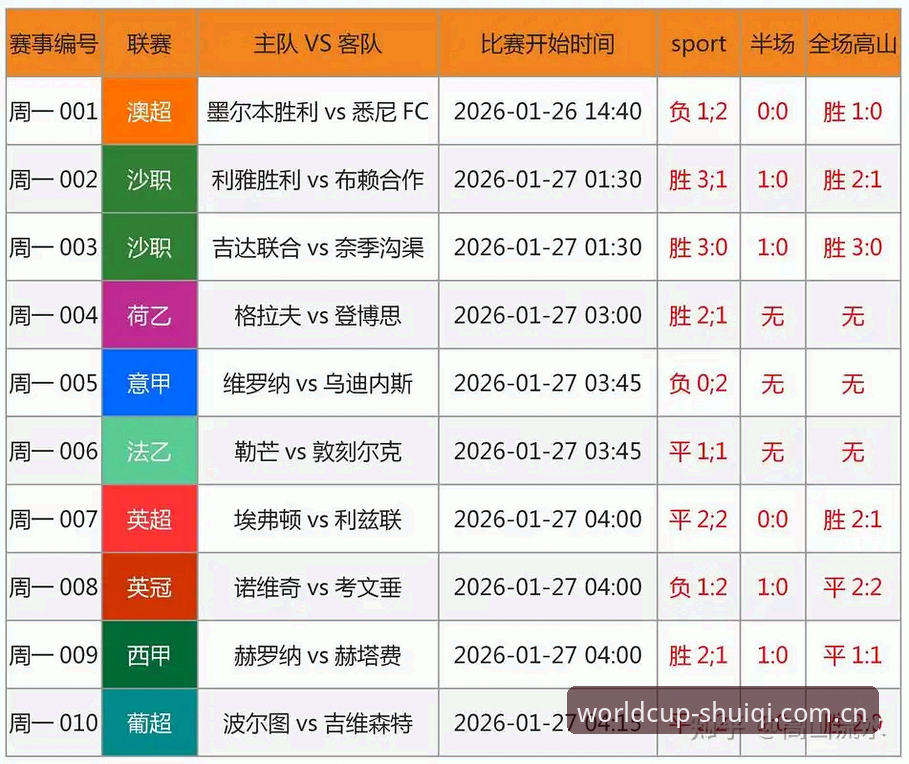 SHUIQI官网必备 世界杯买球官网功能升级:SHUIQI官网必备的投注查询与安全保障体系最新消息